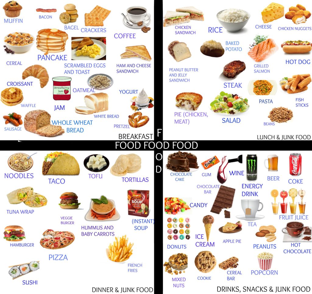 Eating Habits in English - How to Think in English and talk About FOOD ...